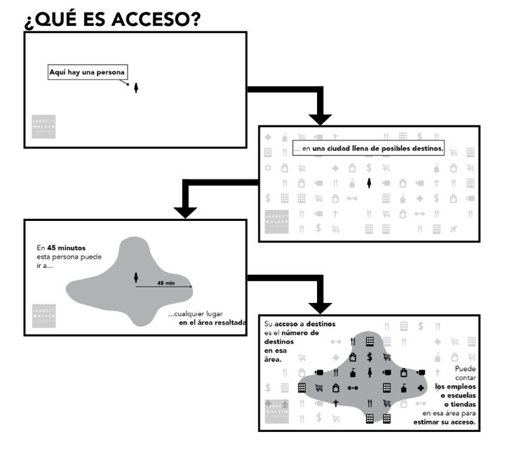 Image depicting what options you have for access