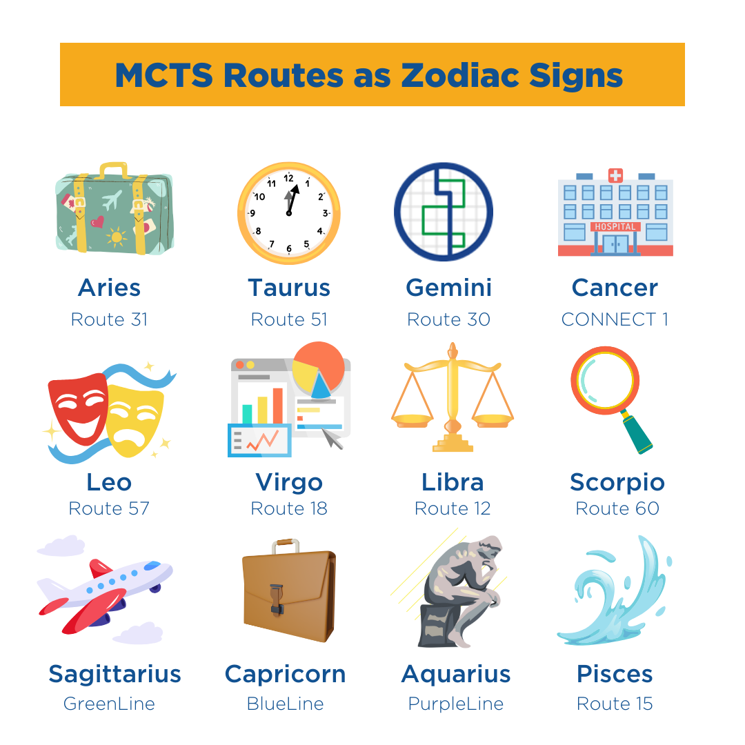 MCTS-Routes-as-Zodiac-SIgns.png MCTS-Routes-as-Zodiac-SIgns.png