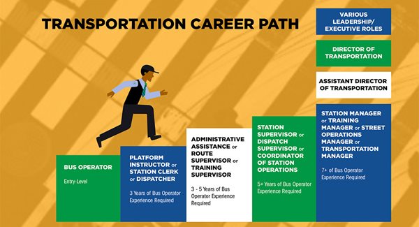 Transportation Career Path